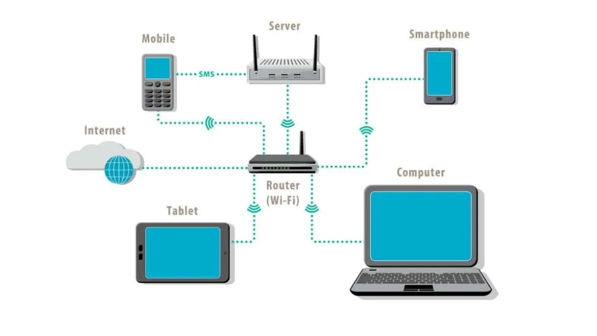 Distance Between Device and Wifi Router.jpg