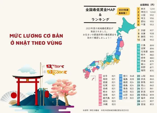 luong-co-ban-o-nhat.jpg